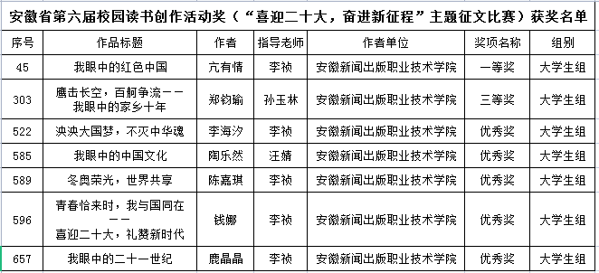 我院在全省第六届校园读书创作活动中获得一等奖.png