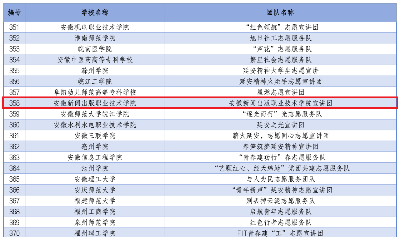 我院青年志愿者团队入选2024年全国大学生延安精神志愿宣讲团.png